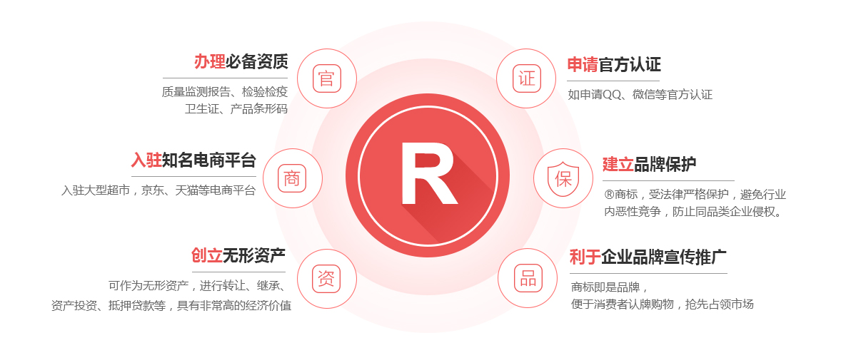 城关商标注册的作用